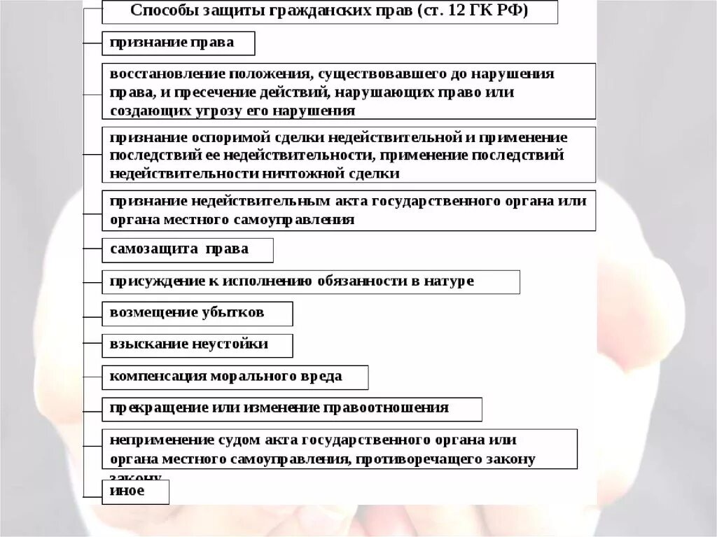 К способам защиты гражданских прав не относится. Способы защиты гражданских прав схема. Защита гражданских прав схема. Способы защиты гражданских прав таблица.