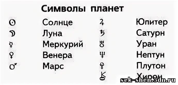 Обозначение планет в астрологии