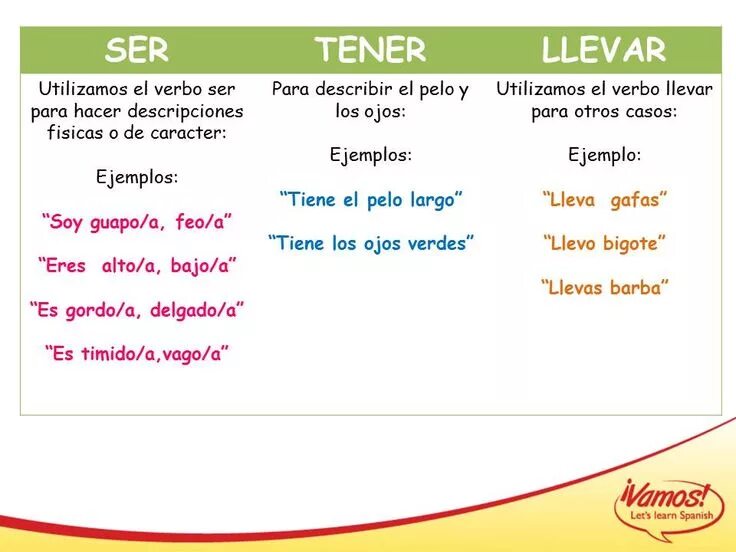 El verbo ser. Verbo ser на испанском. Verbo ser на испанском. El verbo ser. El verbo ser.
