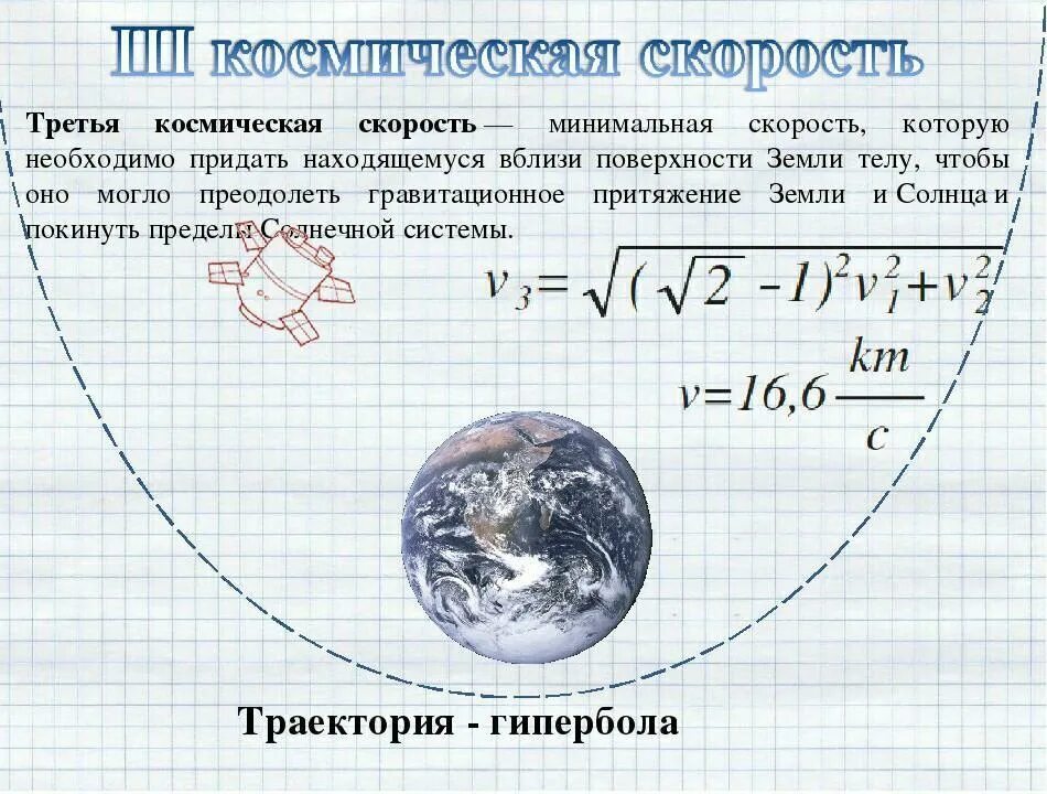 Скорость движения спутника земли. Третья Космическая скорость Траектория движения. Третья Космическая скорость формула. Третья Космическая скорость равна. Вторая Космическая скорость Траектория.