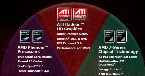 AMD 9-Series Chipset. AMD 7-Series Chipset. Карты AMD названия. AMD Graphics Monitor. 7 series chipset