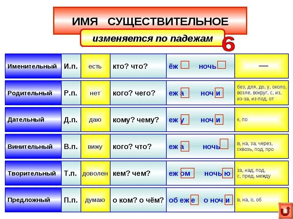 Записать окончание