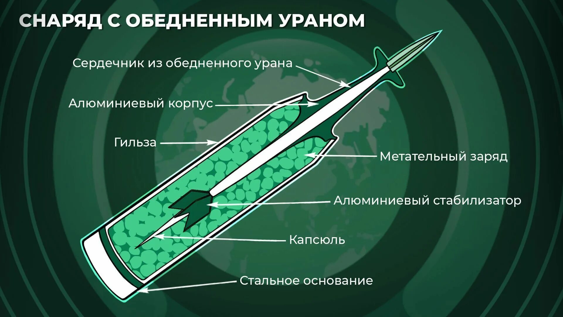 Урановые снаряды. Обеднённый Уран. Боеприпасы с обедненным ураном. Боеприпасы с урановым сердечником. Использование урана