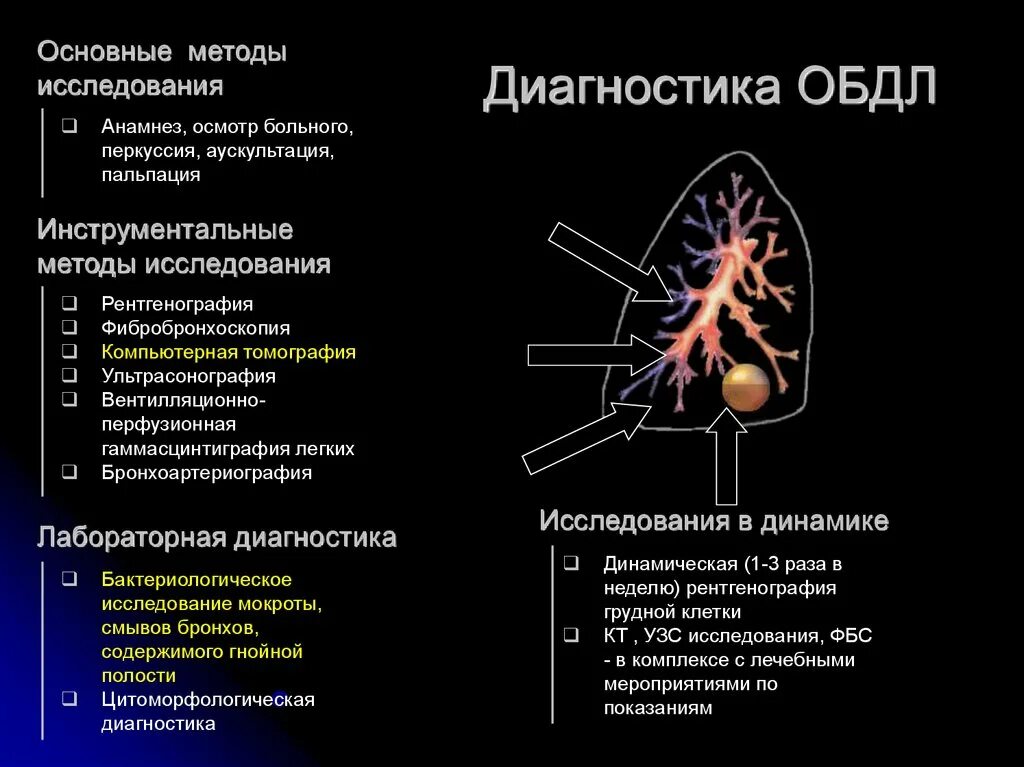 Диагноз абсцесс легкого. Методы исследования абсцесса легкого. Методы исследования при абсцессе легкого. Инструментальные методы исследования абсцесса легкого. Абсцесс легкого диагностика.