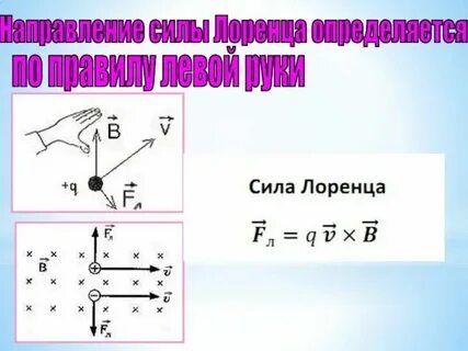 Где на практике необходимо учитывать силу электронов