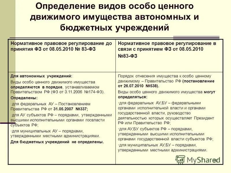 Особо ценное имущество учреждений. Перечень особо ценного движимого имущества автономного учреждения. Особо ценное движимое имущество бюджетного учреждения. Иное имущество в бюджетных учреждениях.