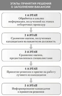 Принимаем на работу нерезидента