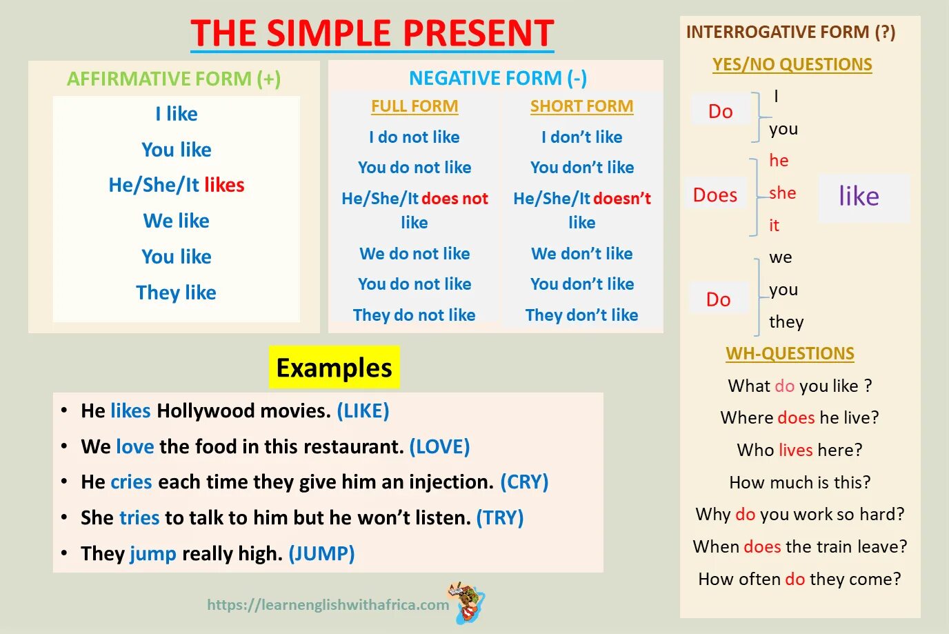 Present simple fact. Present simple. The simple present Tense. Do does present simple правило. Present simple таблица правило.