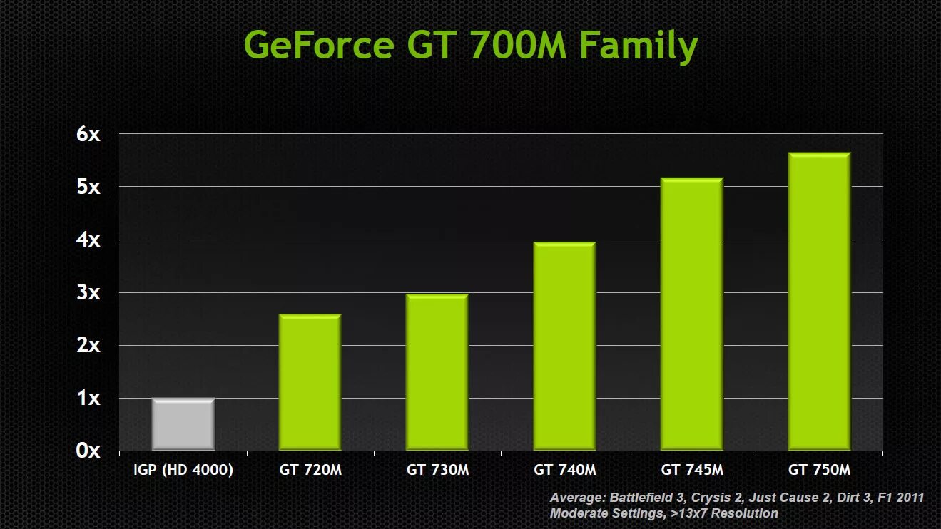 Мощность видеокарт gtx таблица. Geforce gt сравнение. Таблица производительности видеокарт 2021. Таблица видеокарт по производительности 2023 geforce. Geforce gt сравнение.