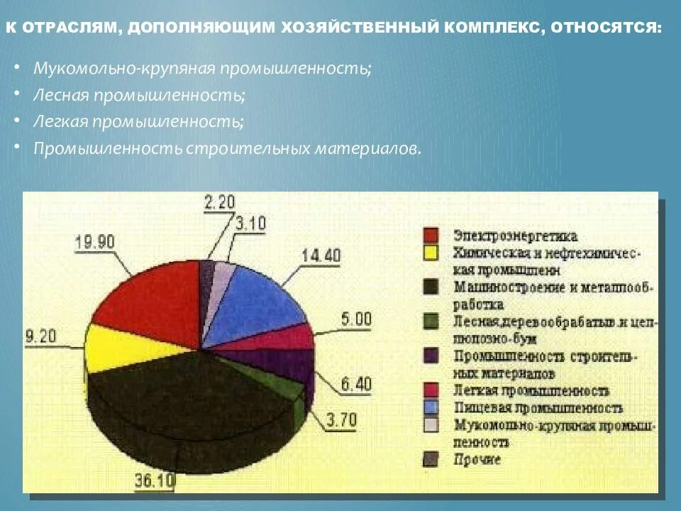 Отрасли хозяйственной специализации россии. Отрасли Приволжского федерального округа. Отрасли промышленности ПФО. Отраслевая структура промышленности. Отрасли специализации Приволжского федерального округа.