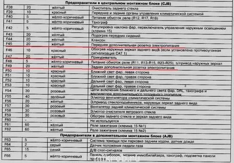 Предохранитель освещения форд транзит
