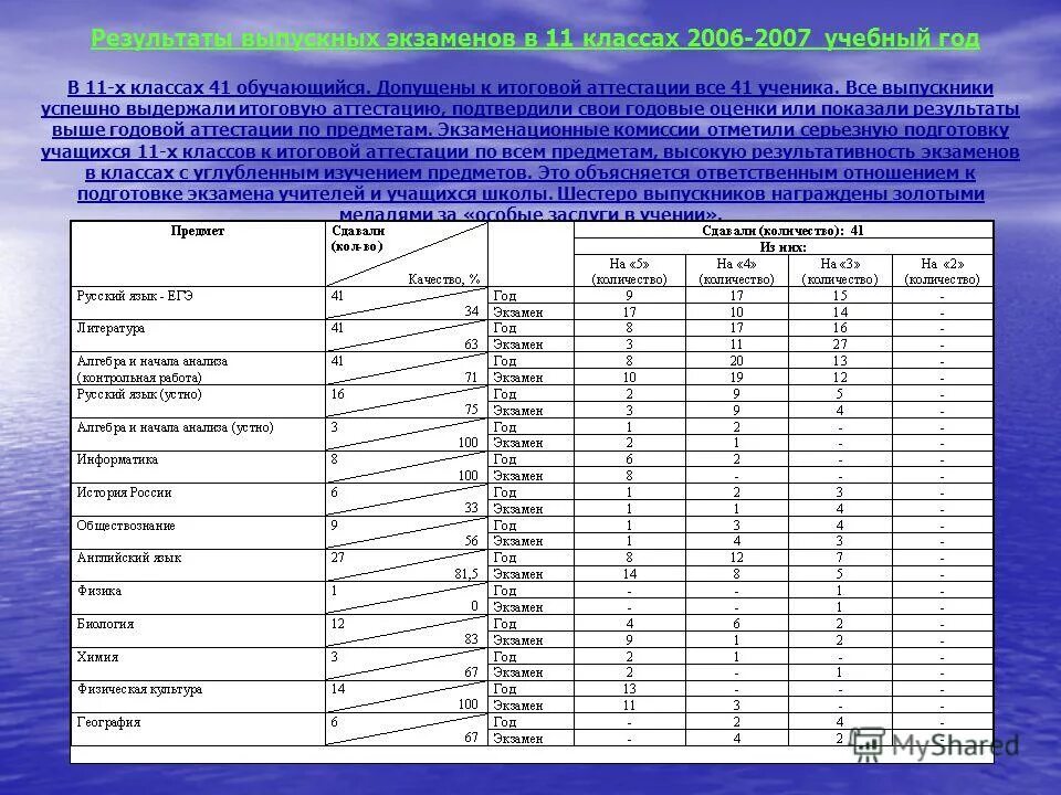 Обязательные предметы егэ. Минимальный средний балл. Переводной экзамен 8 класс. Какие экзамены после 10 класса. Переводные экзамены в 7.