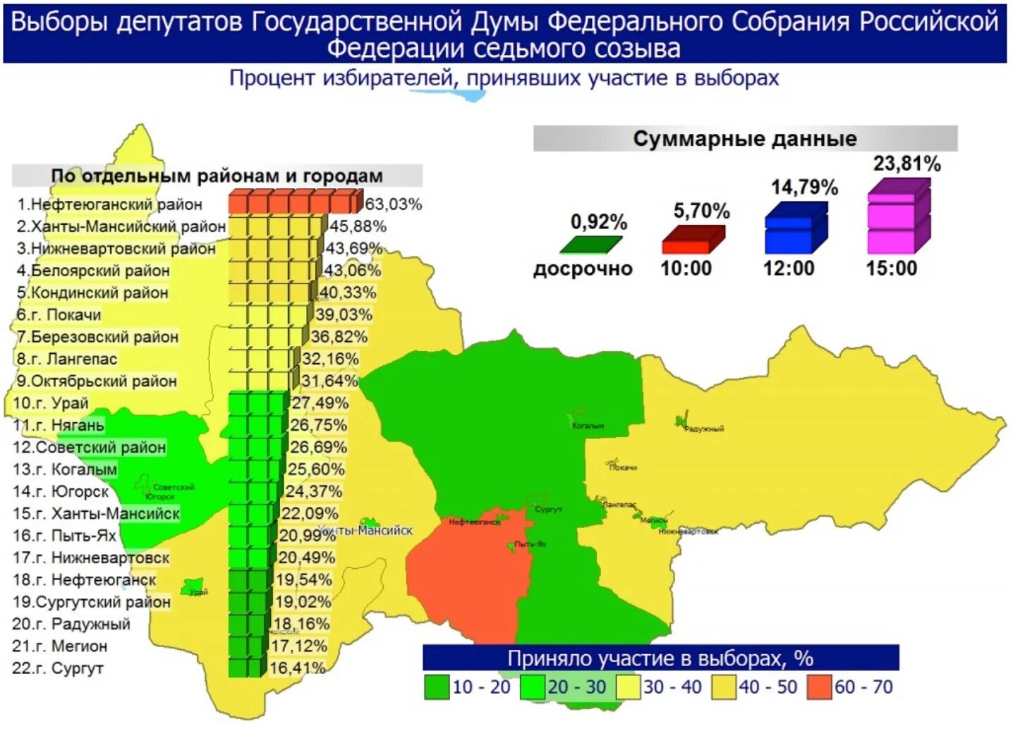 Выборы ХМАО. Одномандатные округа на выборах в государственную Думу. Выборы в Госдуму в ХМАО. Явка на выборы Госдумы по округам карта.