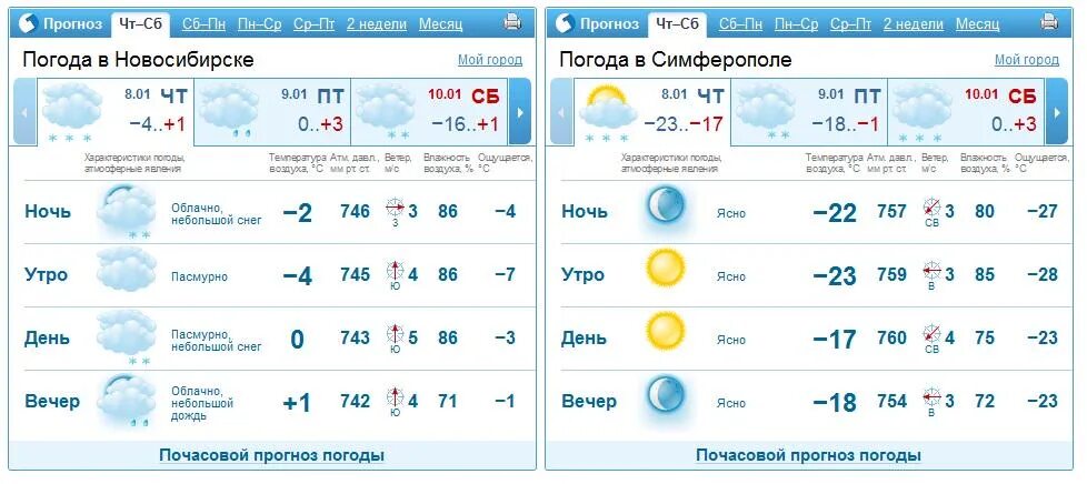 Почасовой прогноз черкесск. Погода в Симферополе. Погода в Сибири. Прогноз погоды в Симферополе. Погода в Симферополе на сегодня.