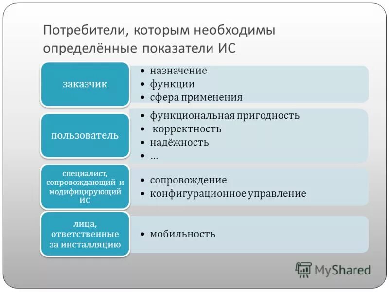 Функциональная пригодность. Функции сферы управления. Критерии определяющие сферу деятельности агента. Ht6548 функции и Назначение. Показатели ису