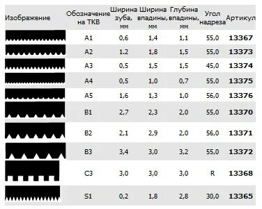Размер зубчатого шпателя для плитки