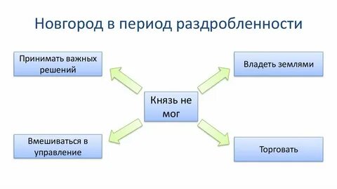 Где принято