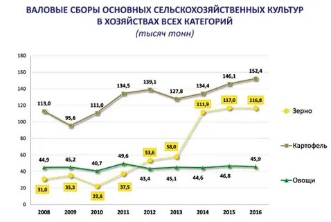 Статистика псков