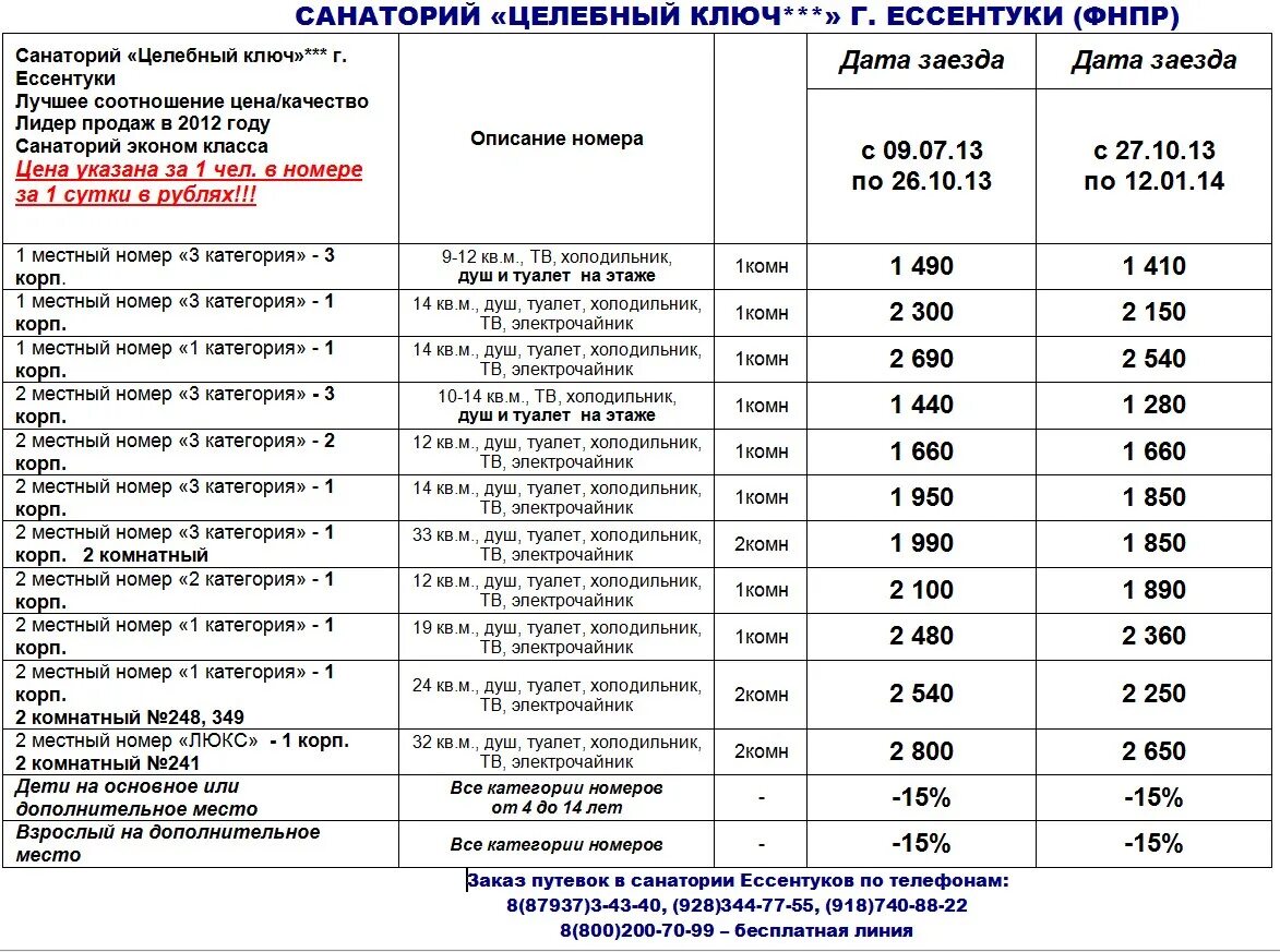 Список санаториев мвд на 2024 год. Санаторий целебный ключ Ессентуки. Г Нальчик санаторий целебные воды. Путевка в санаторий Ессентуки. Стоимость путевки в Ессентуки.