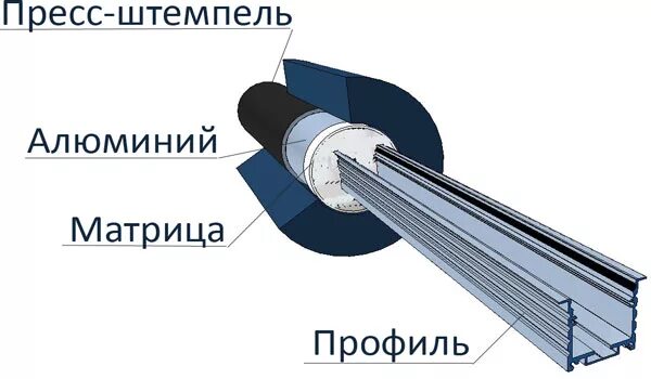структурное остекление шуко. профиль технология. алюминиевые окна сиал татпроф. пвх профиль 359700. шуко профиль пвх.