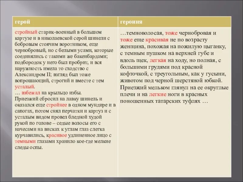 Как сложились судьбы героев темные аллеи. Приезжий сбросил на лавку шинель. Характеристика героев темные аллеи. Темные аллеи таблица. Характеристика надежды темные аллеи.