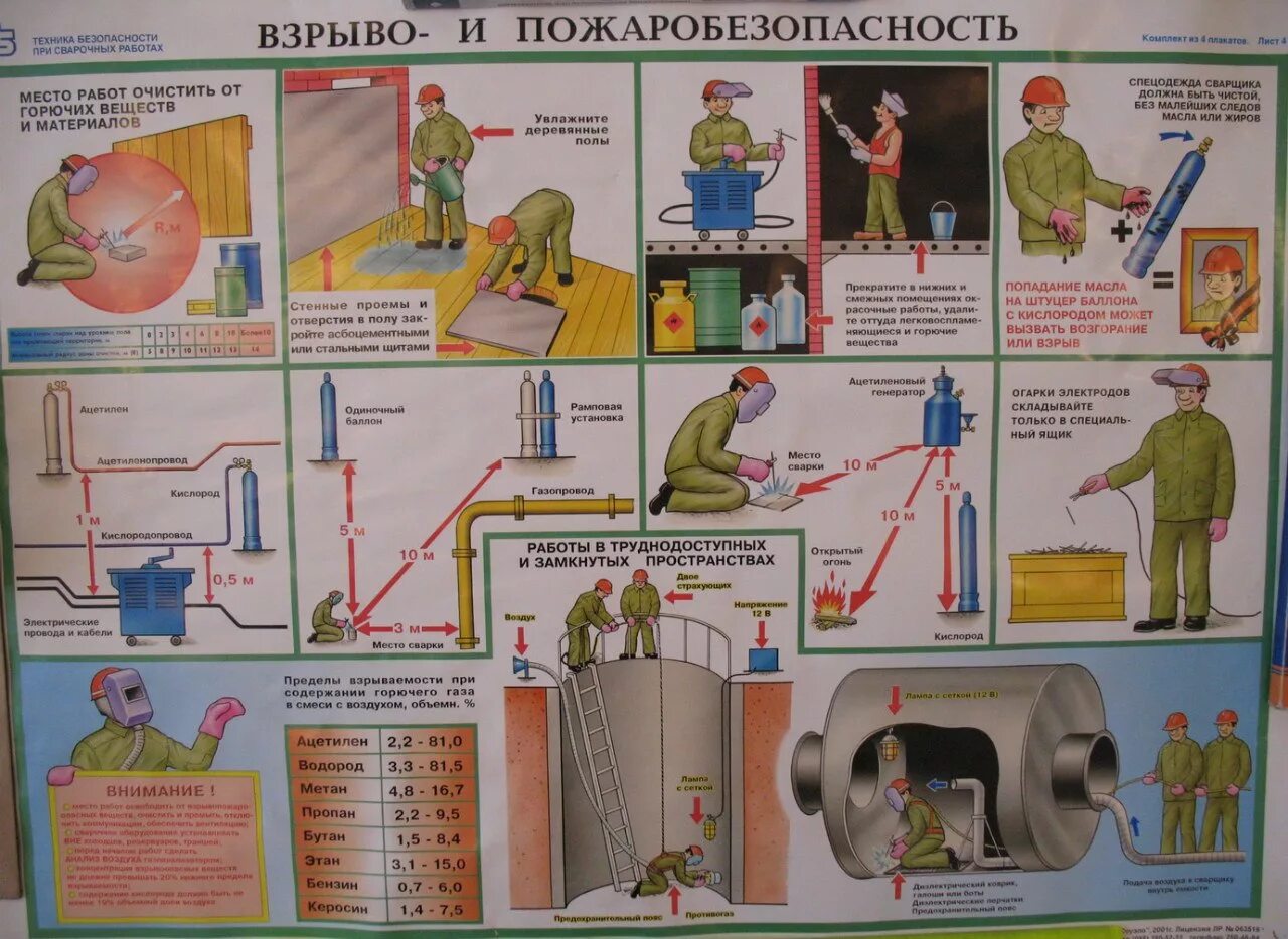 Оборудования техники безопасности. Охрана труда при сварочных работах плакаты. Электробезопасность при ручной дуговой сварке плакаты. Взрыво и пожаробезопасность. Плакаты по ТБ при сварочных работах.