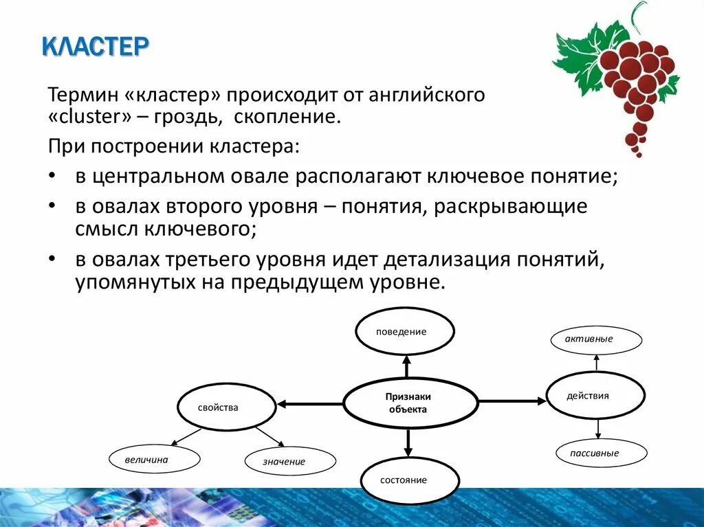 Кластер это в информатике. Схема составления кластера. Понятие кластера в информатике. Кластер понятий.