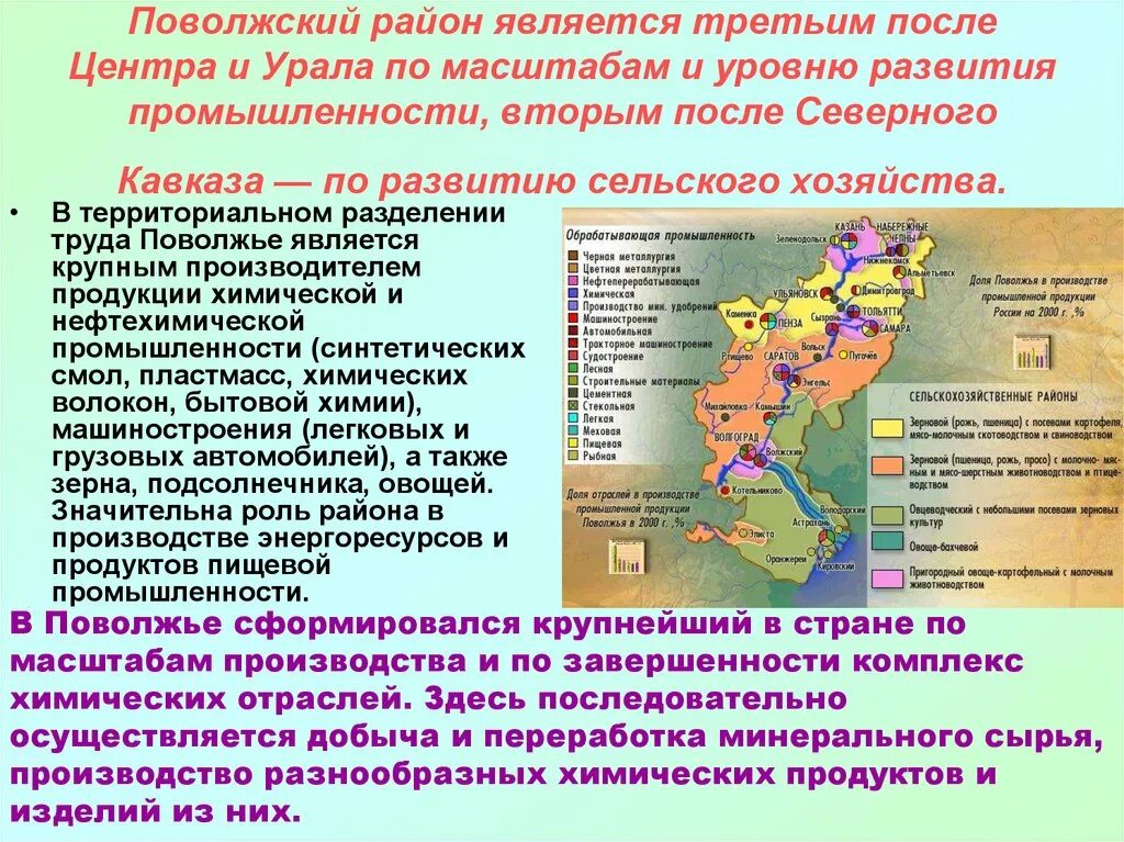 Поволжский экономический район Пэр-Поволжье. Промышленность Поволжья 9 класс география. Хозяйство района Поволжья района. Поволжский экономический район экономические районы.