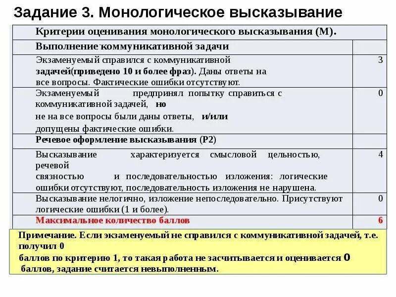 Собеседование по русскому языку 9 класс оценки. Критерии оценивания устного собеседования 9 класс оценки. критерии оценивания собеседование 9 класс. критерии оценки устного собеседования по русскому языку в 9 классе. устный экзамен по русскому 9 класс критерии оценивания.
