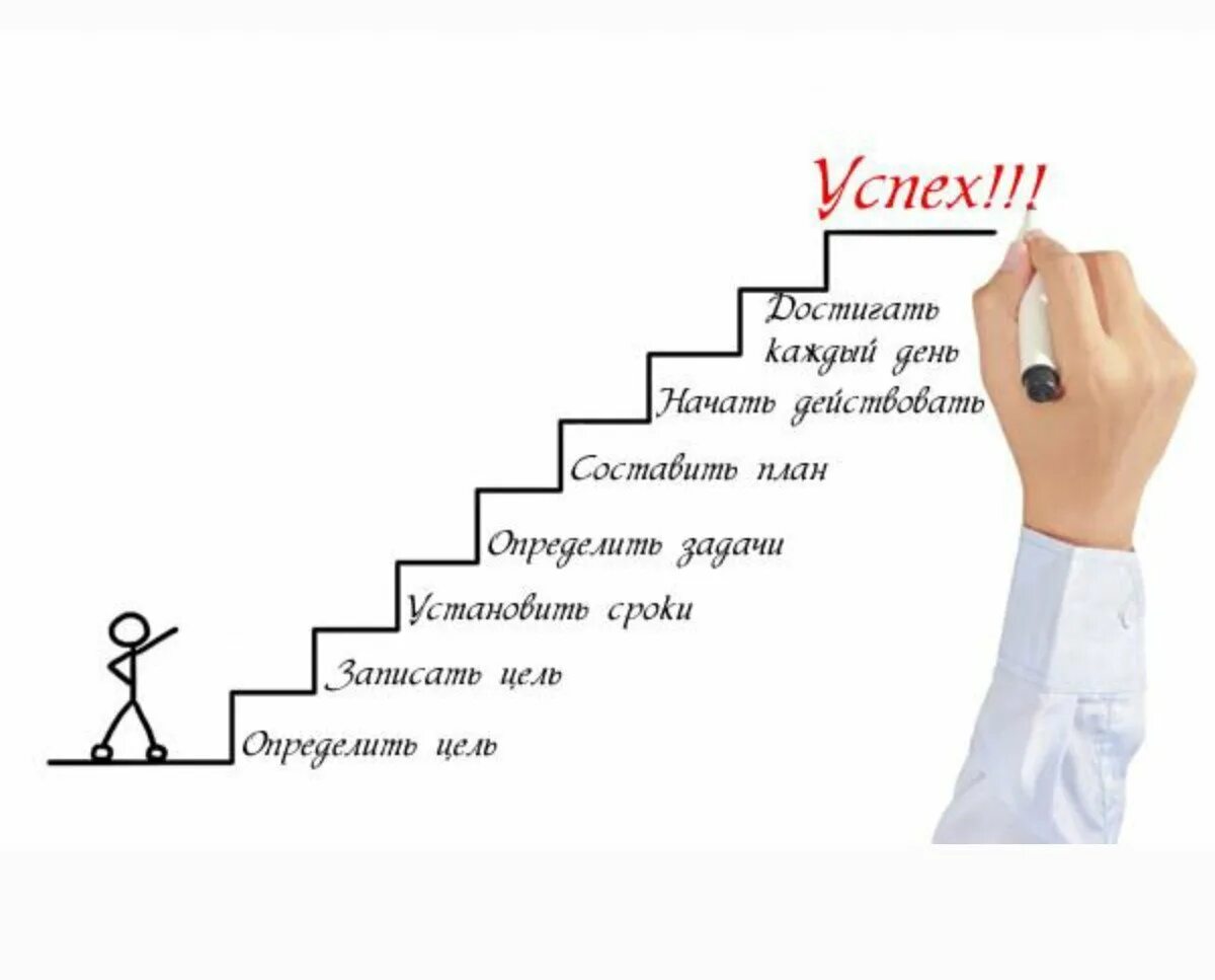 Достижения поставленной цели решить. Достижения поставленной цели решить