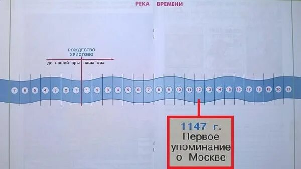 Тесты по реке времени. Река времени 4 класс. Река времени окружающий мир. Рекс времени окружающий мир. Река времени окружающий мир 4.