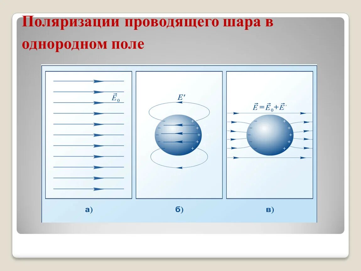 Незаряженный проводящий шар помещают. Диэлектрический шар в однородном электрическом поле. Проводящий шар в однородном поле. Металлический шар в электрическом поле. Электростатическое поле металлического шара.