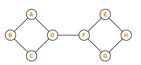 Connection example