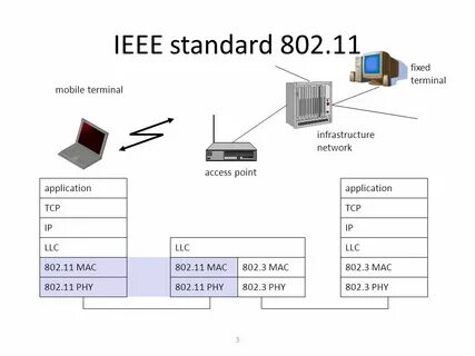 Стандарт ieee