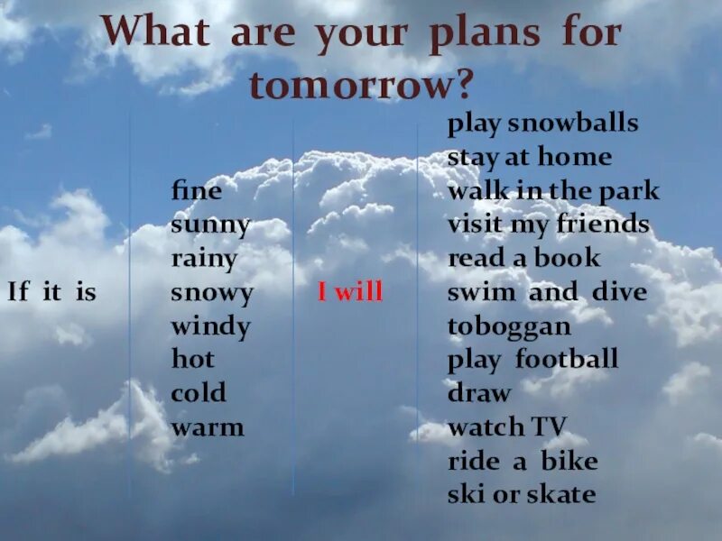 The weather is warm than yesterday. Погода на английском 4 класс. КСП урок 4 класс английский язык weather. What are your Plans for today. If weather.