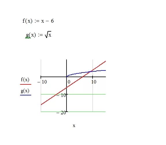 Решите графически уравнение - 4 / x = 3 - x? - Алгебра