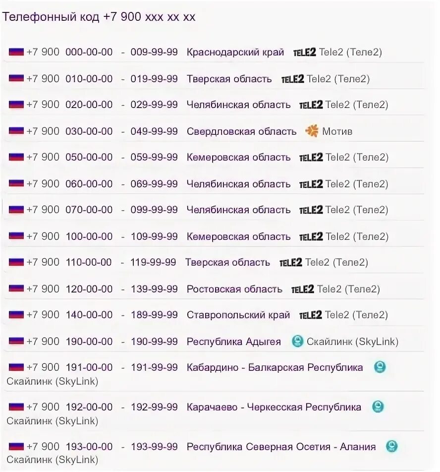 Оператор связи 923. 8 900 Чей оператор мобильной связи и регион. Код 900 какой оператор сотовой связи. Коды сотовых операторов. Коды мобильных операторов.