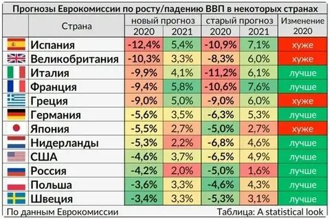 Ключевые страны мировой экономики