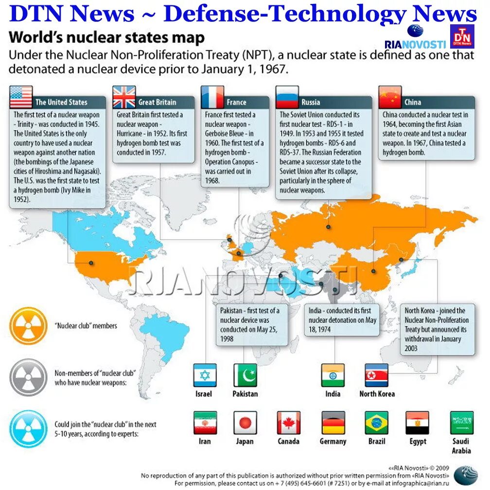 Все ядерные державы. Договор о нераспространении ядерного оружия. Количество ядерных боеголовок по странам. Карта испытаний ядерного оружия в России. Количество ядерного оружия по странам.