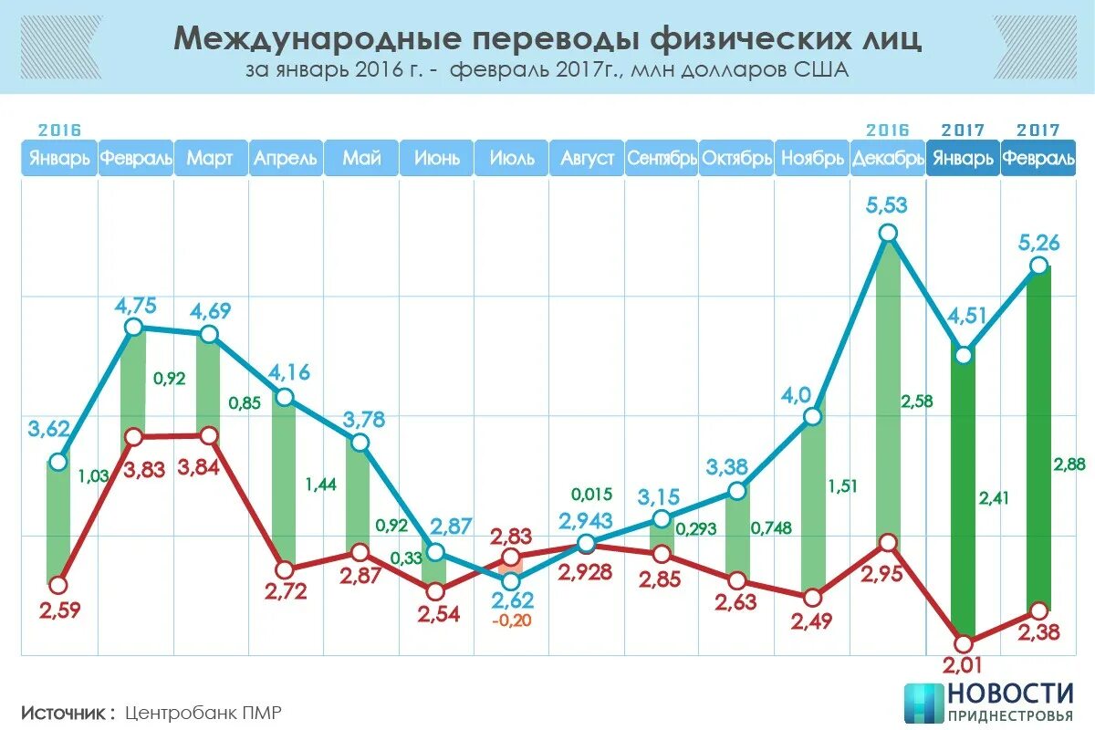 Сбербанк пмр курс валют для пенсионеров сегодня. Инфляция ПМР.