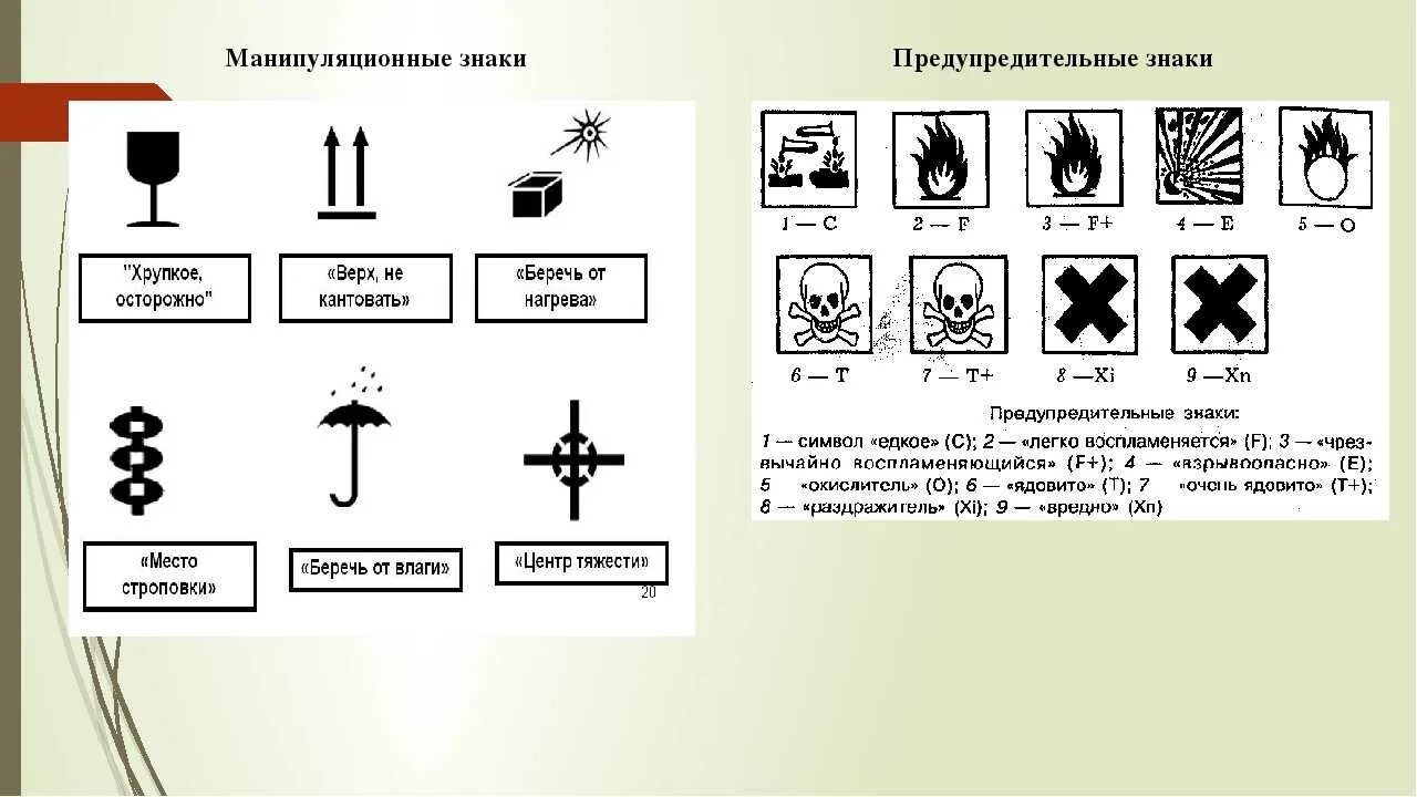 Товарный информационный знак. Манипуляционные знаки Товароведение. Манипуляционные знаки на упаковк. Предупредительные знаки на упаковке. Маркировка на упаковке товаров.