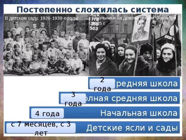 Тест ссср в 30 годы 10 класс. Образование 1920-1930 годы. Образование в 1930 годы. Образование в 1930 годы СССР. Народное образование в СССР В 1920-Е -1930.