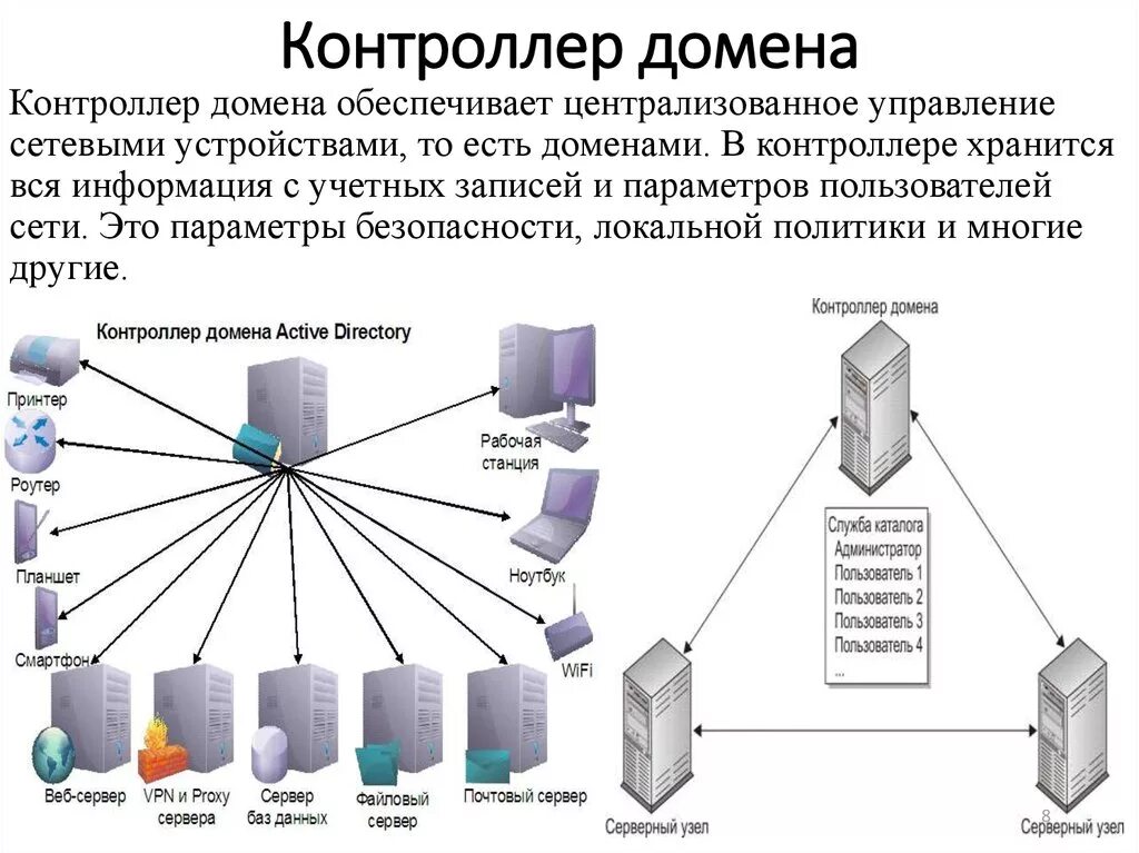 Создать доменный сервер