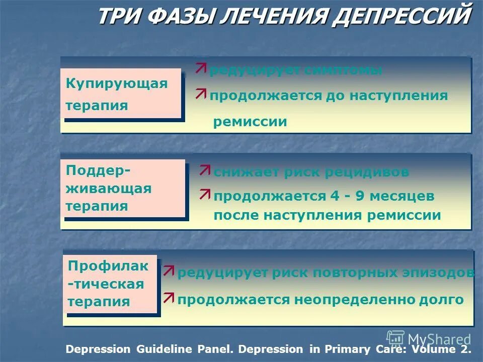 Фазы лечения. Этапы предоперационного периода в хирургии. Фазы лечения туберкулеза. Этапы лечения острого лейкоза у детей. Фазы лечения острого лейкоза.