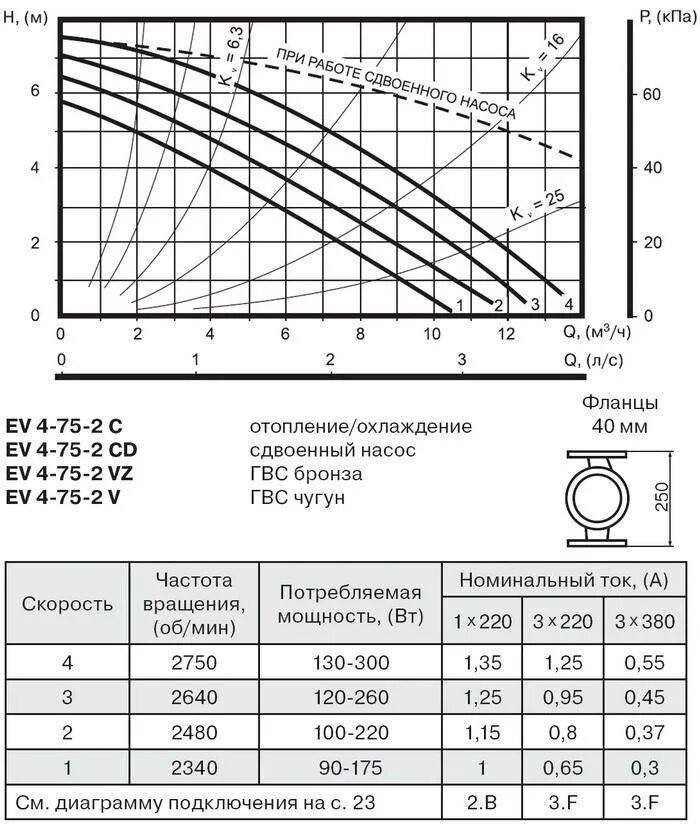 Как подобрать насос для отопления. Таблица циркуляционных насосов. Таблица производительности циркуляционных насосов. Таблица мощности циркуляционных насосов. Параметры циркулирующего насоса.