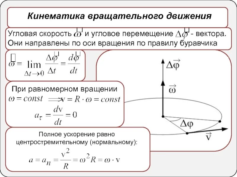 Угловое ускорение при вращательном движении. Законы вращательного движения в кинематике. кинематика прямолинейного и вращательного движения кратко. что такое уравнение кинематики вращательного движения тела. ускорение вращательного движения формула.