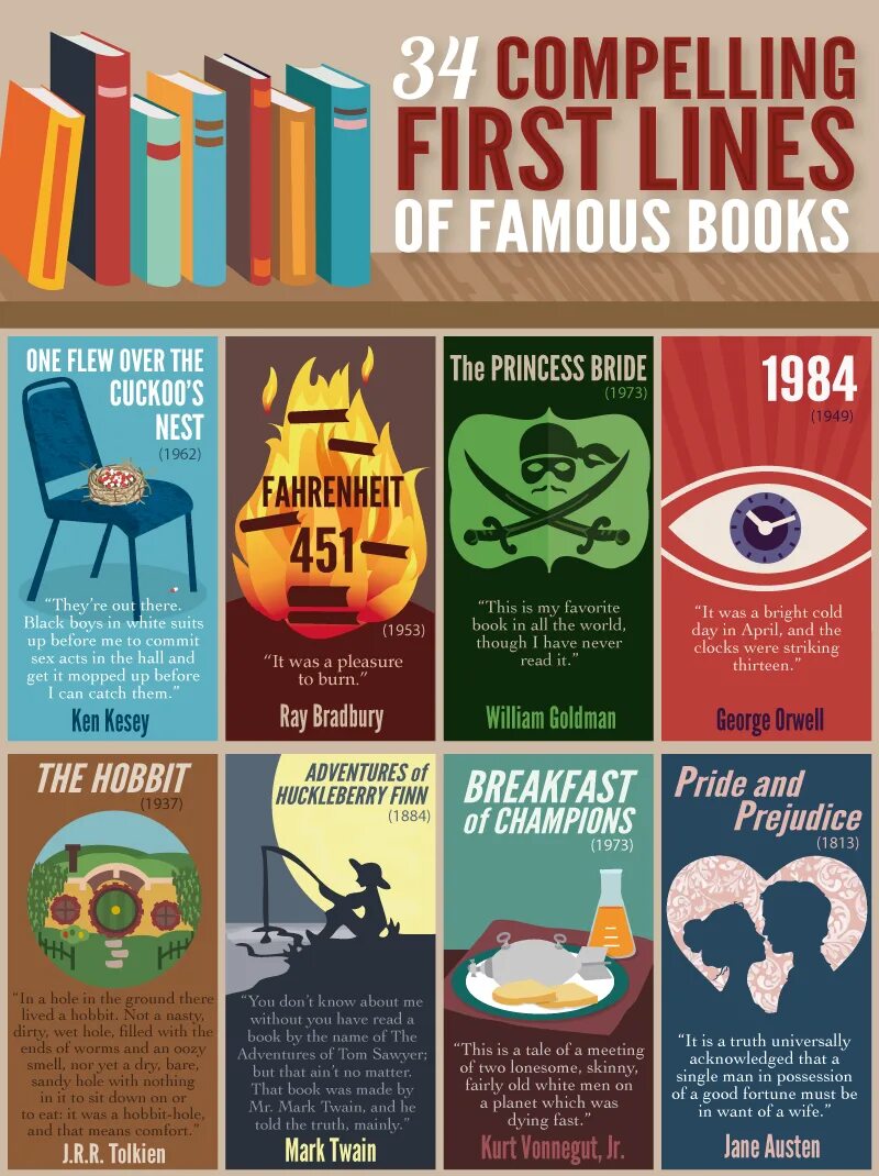 Famous books. Most famous books. Инфографика обложка для книги. Books from all over the World ответы. Know your books