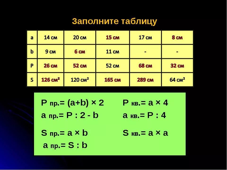 Таблица p/2. 4p таблица. Пр[a,b](2a-3b). Заполните таблицу a,s б, s п,v.