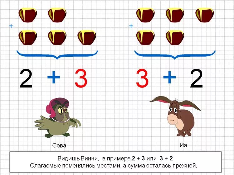 Урок математики для начинающих. Перестановка слагаемых. Перестановка слагаемых задания. Задачи на перестановку слагаемых. Уроки по математике 1 класс.