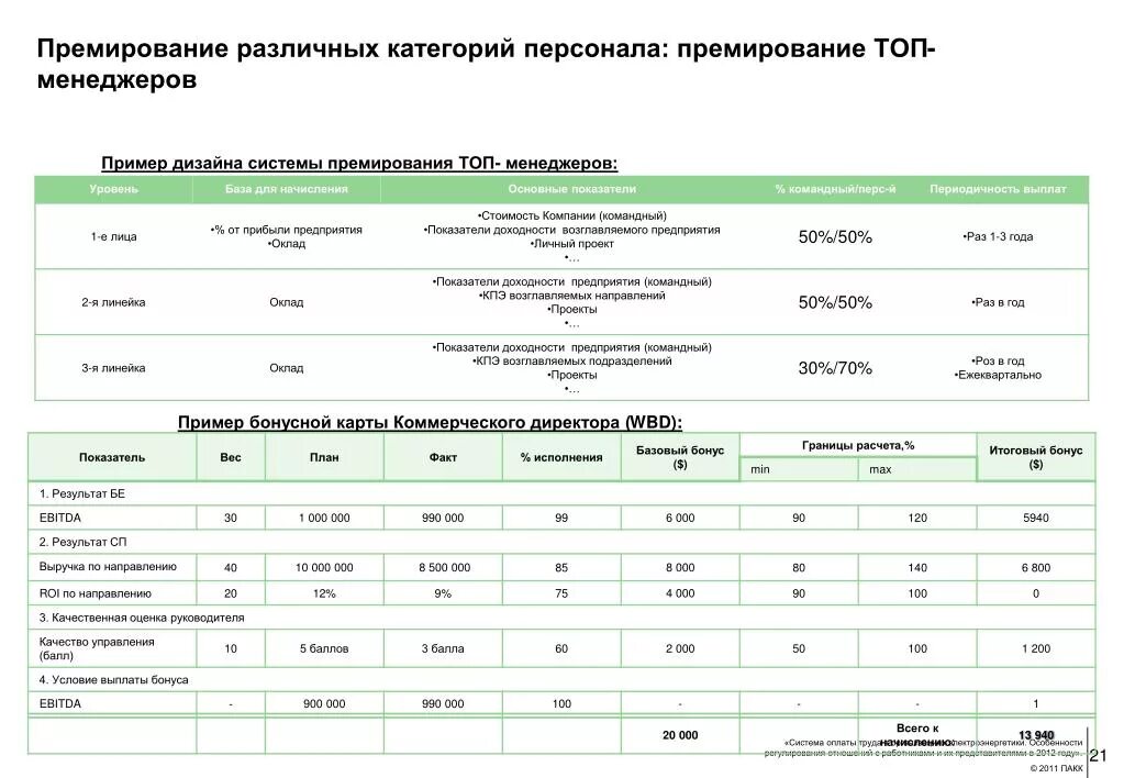 Система показателей премирования. Критерии премирования работников предприятия. Система премирования коммерческого директора. Показатели премирования директора. Премирование руководителей